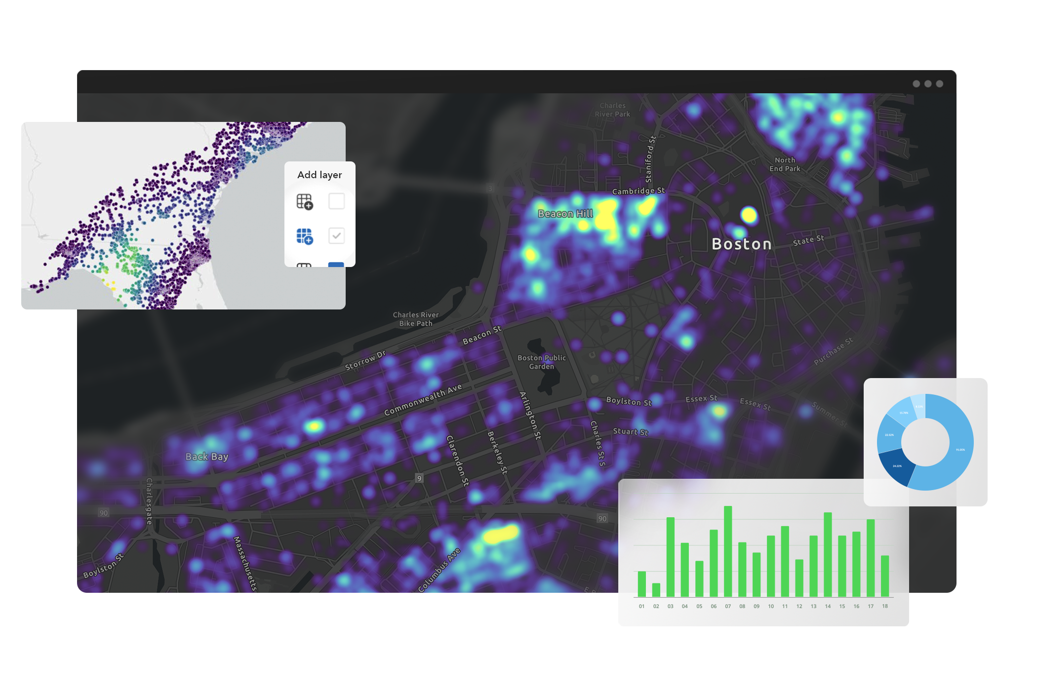 Data shown on 2 ArcGIS maps with areas shaded to indicate intensity—one of Boston and one of the Southern US, and a bar chart and pie chart