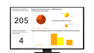 A dashboard displaying charts and graphs relating to family planning sessions