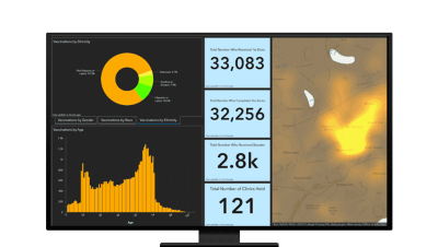  A dashboard showing vaccinations by ethnicity through charts, graphs, and a heat map